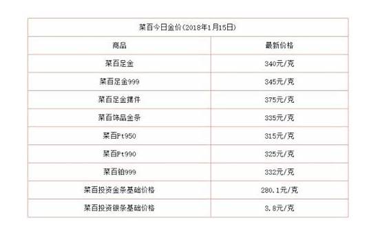 黄金价格今天多少一克2021 2021年6月29日