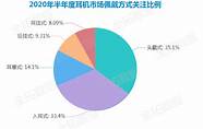 耳机市场风起云涌 耳机市场风起云涌 国人最关注耳机