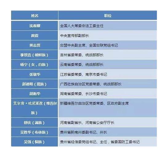 推行2.5天休假具体有哪些地方