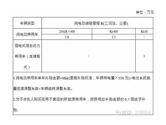 超9地出台汽车消费刺激政策 超9地出台汽车刺激政策 还有更多在路上