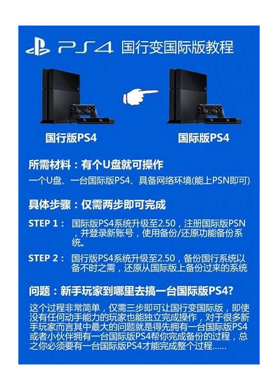 ps4 锁区与ps4