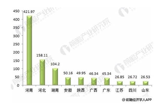 韩国方便面向中国出口最多 面向中国出口最多