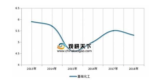 5g争夺白热化阶段 中国通讯科技让美国都害怕