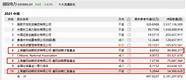 私募大佬最全持仓出炉！冯柳、邓晓峰、葛卫东、裘国根、赵军等“心水股”都有哪些？