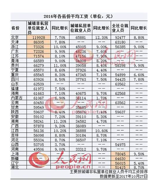 海南各部门各地区传达学习贯彻党的十九届四中