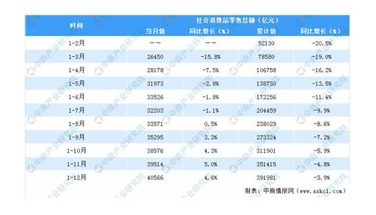 国家统计局：餐饮收入增速年内首次转正