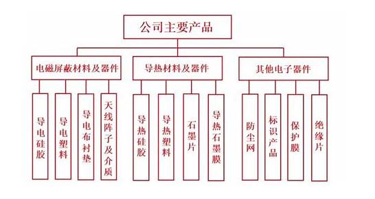 华为第三季度业绩公布 第三季度业绩出炉