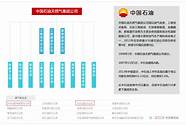 中石油反腐成外媒关注热点 家人已转移国外