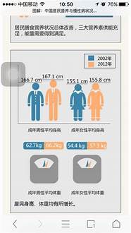 近35年中国男性平均身高增长世界第一 财经 宏观经济 好看视频