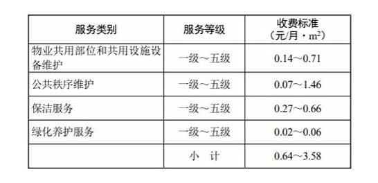 养老院收费标准 收费标准公布2020