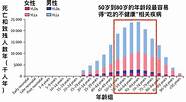 【科普营养】the Lancet  2019全球疾病负担报告