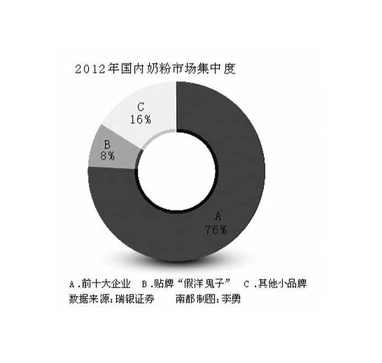 哪些进口奶粉有问题 8款奶粉被检出可能含有致癌物