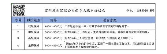 住家保姆价格多少？