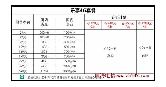 2018年电信什么套餐最便宜 【北京电信吧】