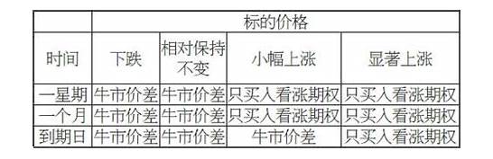 不同省市牛肉价格差距为何那么大