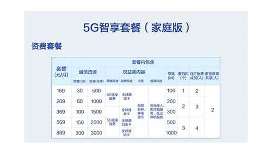 2021中国移动宽带套餐资费价格表一年 中国移动2021宽带套餐资费一览表 多图