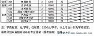 2018年河源职业技术学院自主招生简章（面向高中毕业生）