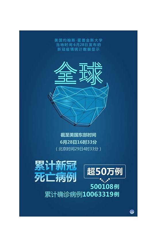 全球新冠确诊病例超46万 累计超46万例 美国为确诊病例最多国家