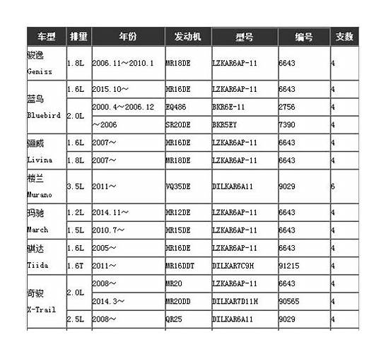 2019高速免费时间表 这些车可以免费了