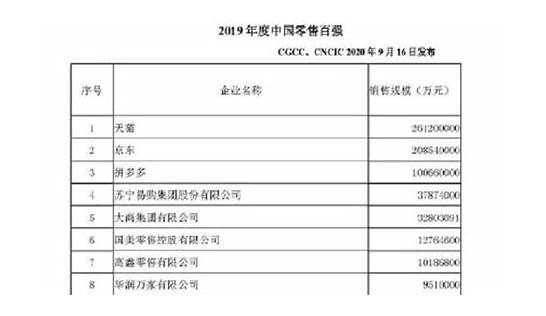 拼多多现金大转盘是真的吗 全过程带你揭露