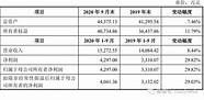 大灾变装备等级统计bug 更新后的大灾变究竟谁是Boss 卡血bug简直六亲不认