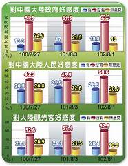 台湾收视报告 台湾收视率# 2020 10 19