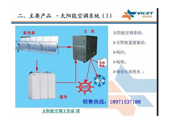 太阳能空调怎么样 好用吗