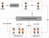 安卓存在安全漏洞 手机安全不容忽视